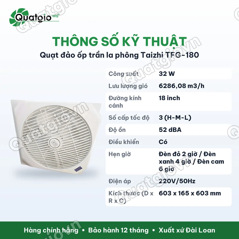 Thông số kỹ thuật Quạt đảo âm trần dạng hộp Taizhi TFG180