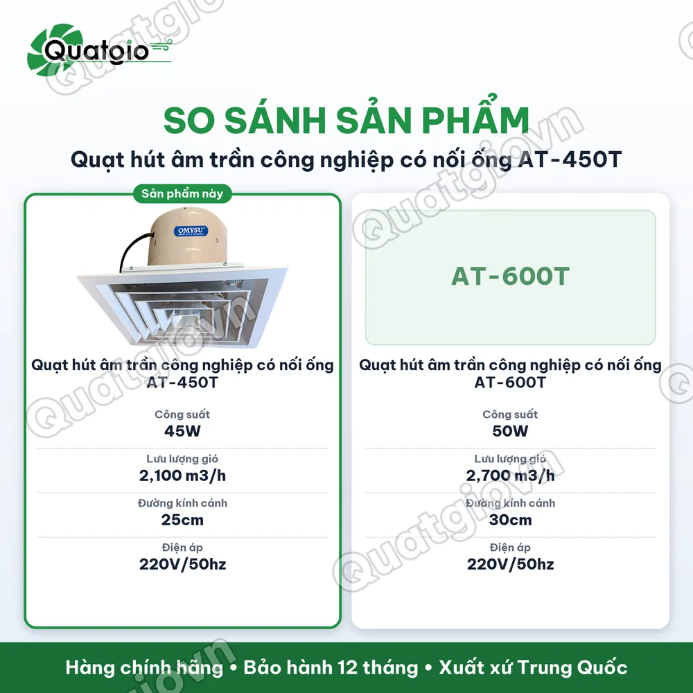 So sánh Quạt hút âm trần công nghiệp có nối ống Omysu AT-450T / AT-600T