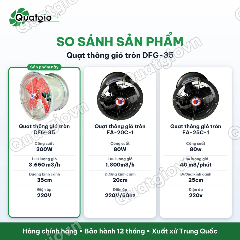 So sánh Quạt thông gió Omysu FG-35C-4